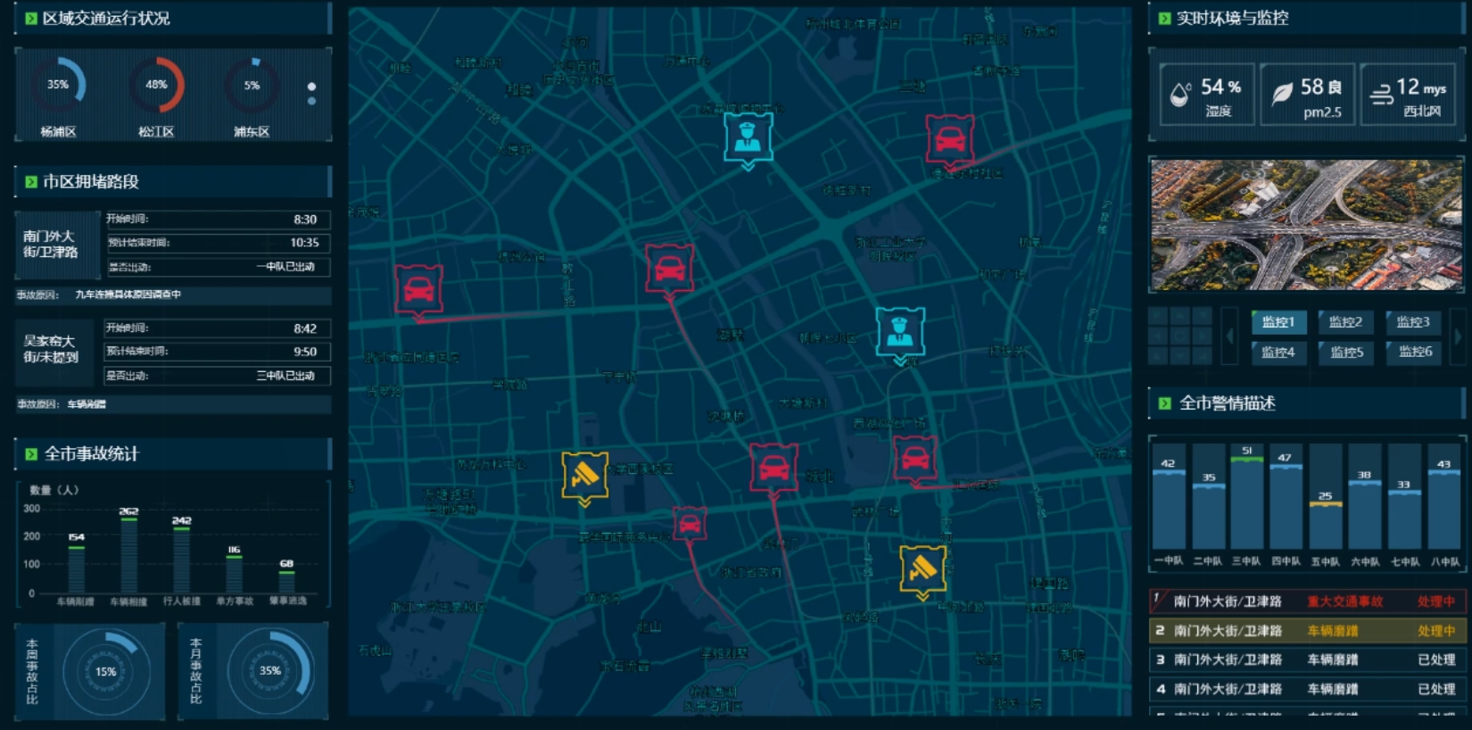 Transport methods & real-time tracking system